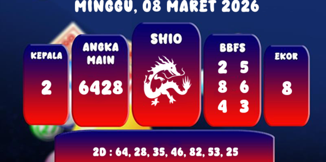 PREDIKSI CAMBODIA POOL 08 MARET 2026